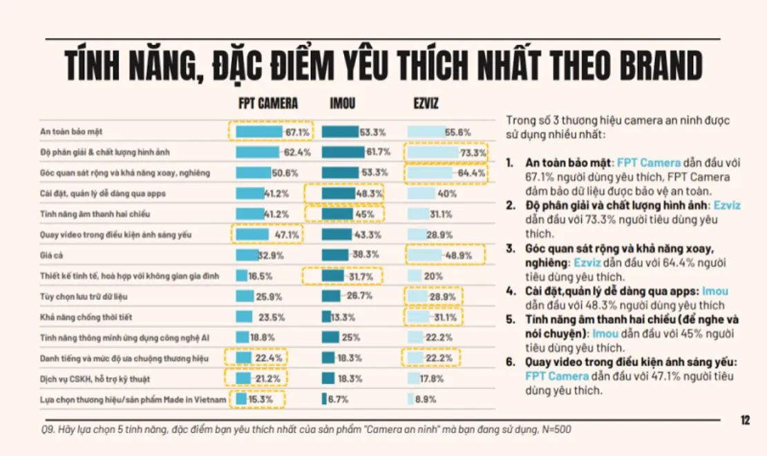 fpt dẫn đầu lĩnh vực cung cấp bảo trì