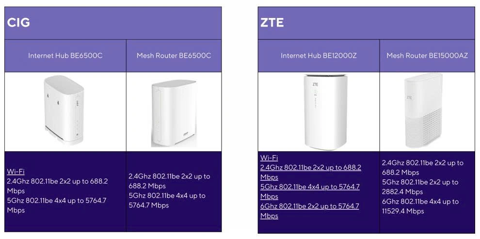 So sánh thiết bị WIFI 7 với công nghệ XGSPON 