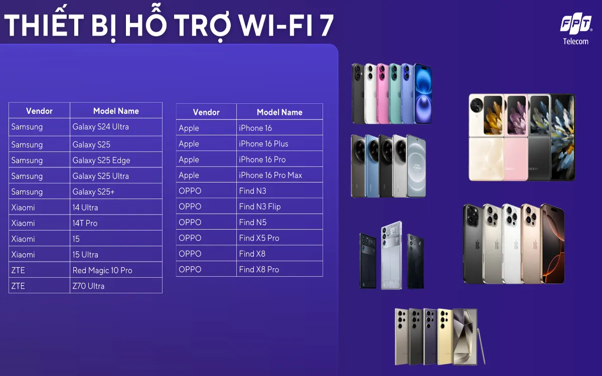 Thiết bị gói cước fpt wifi 7