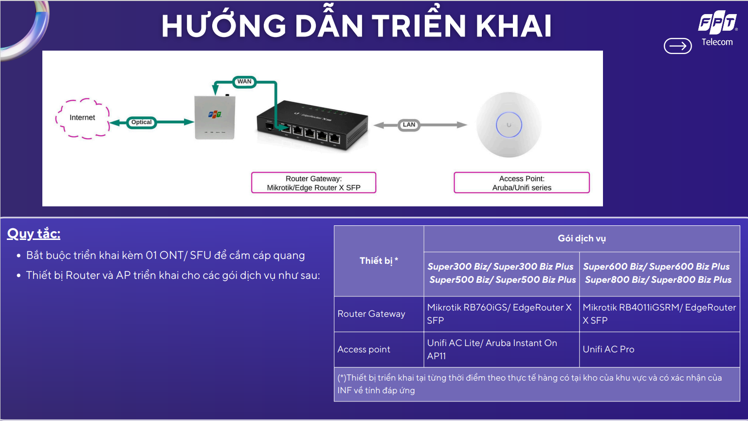 Internet FPT cho Doanh nghi&ecirc;̣p