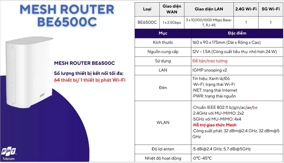 THIẾT BỊ XGSPON WIFI 7 