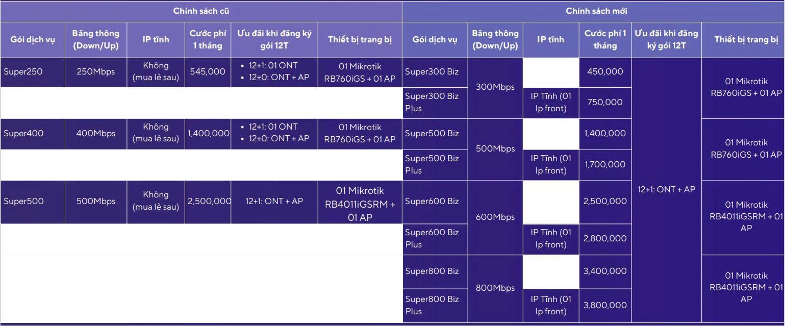 internet cho doanh nghi&ecirc;̣p