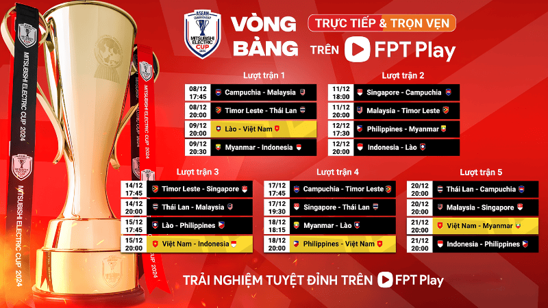 Tổng quan về Giải bóng đá ASEAN Cup 2024 trên FPT Play