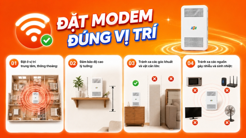 Vị trí đặt modem WiFi