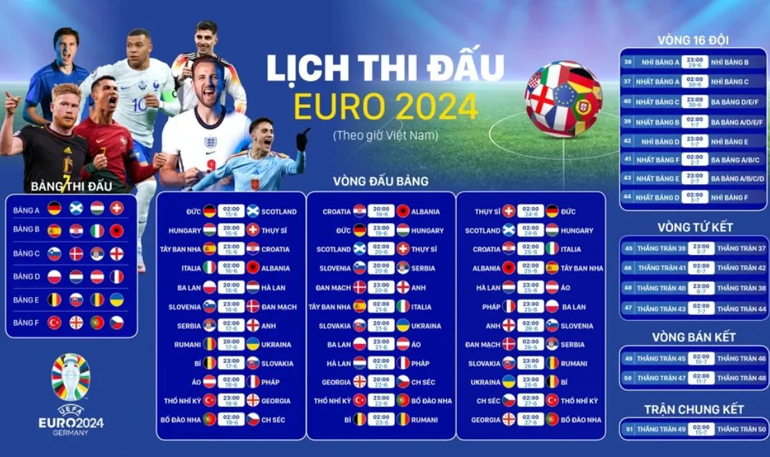 FPT Play chính thức tiếp phát sóng EURO 2024