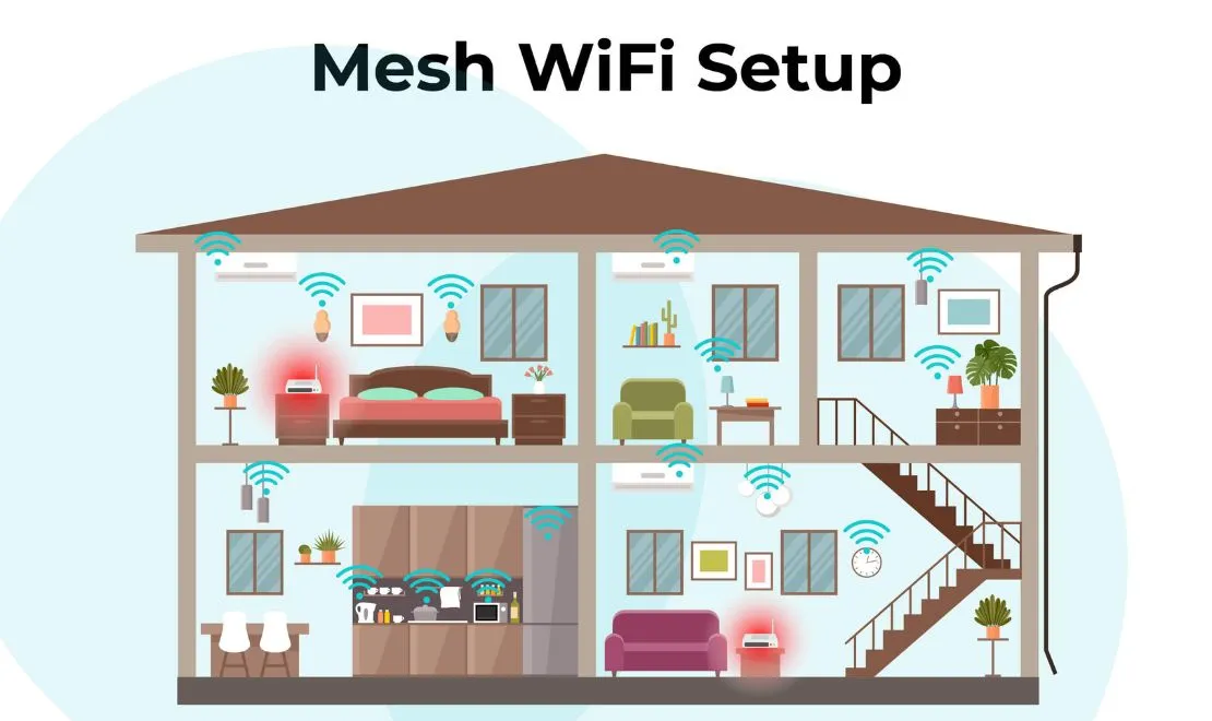 Wifi Mesh là gì?