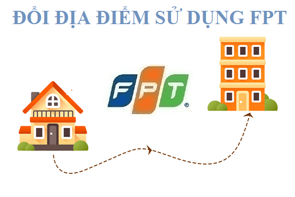 Hướng dẫn khách hàng chuyển đổi địa điểm mạng FPT