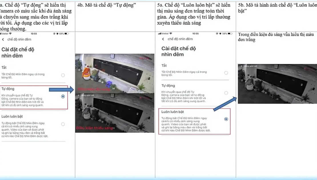 Các bước tắt đèn hồng ngoại camera FPT