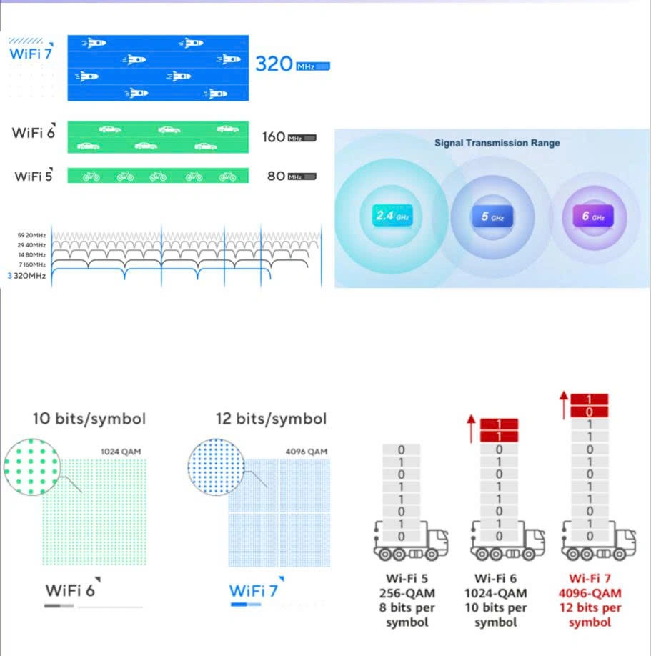 tính năng fpt wifi 7