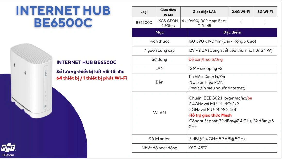 thiết bị gói fpt wifi 7