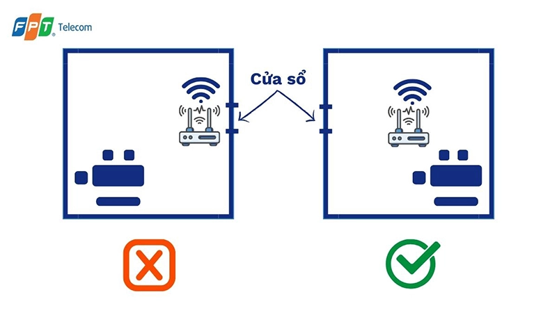 Tránh đặt cục phát gần cửa sổ hoặc cửa ra vào