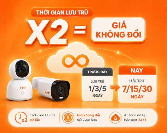 gói fpt camera an tâm là gì