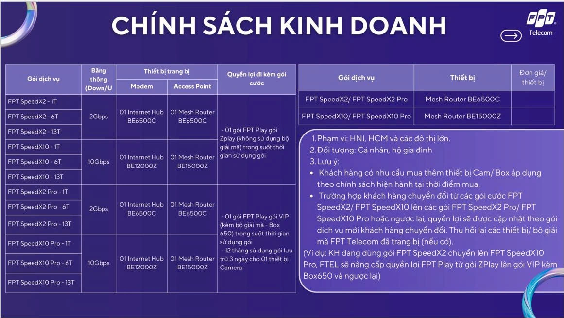 Chính sách gói cước fpt wifi 7